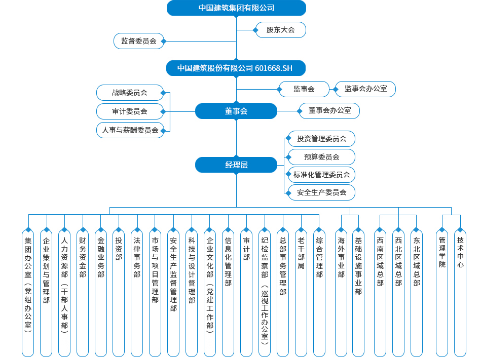 星空体育StarSky(图1)